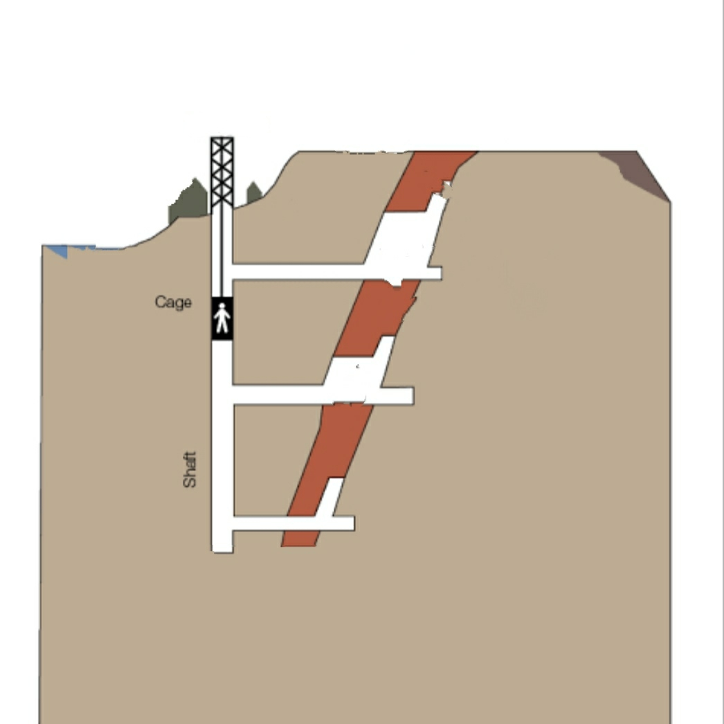 Pozo de mina Estructura de tubería Diseño variable Ascensor subterráneo